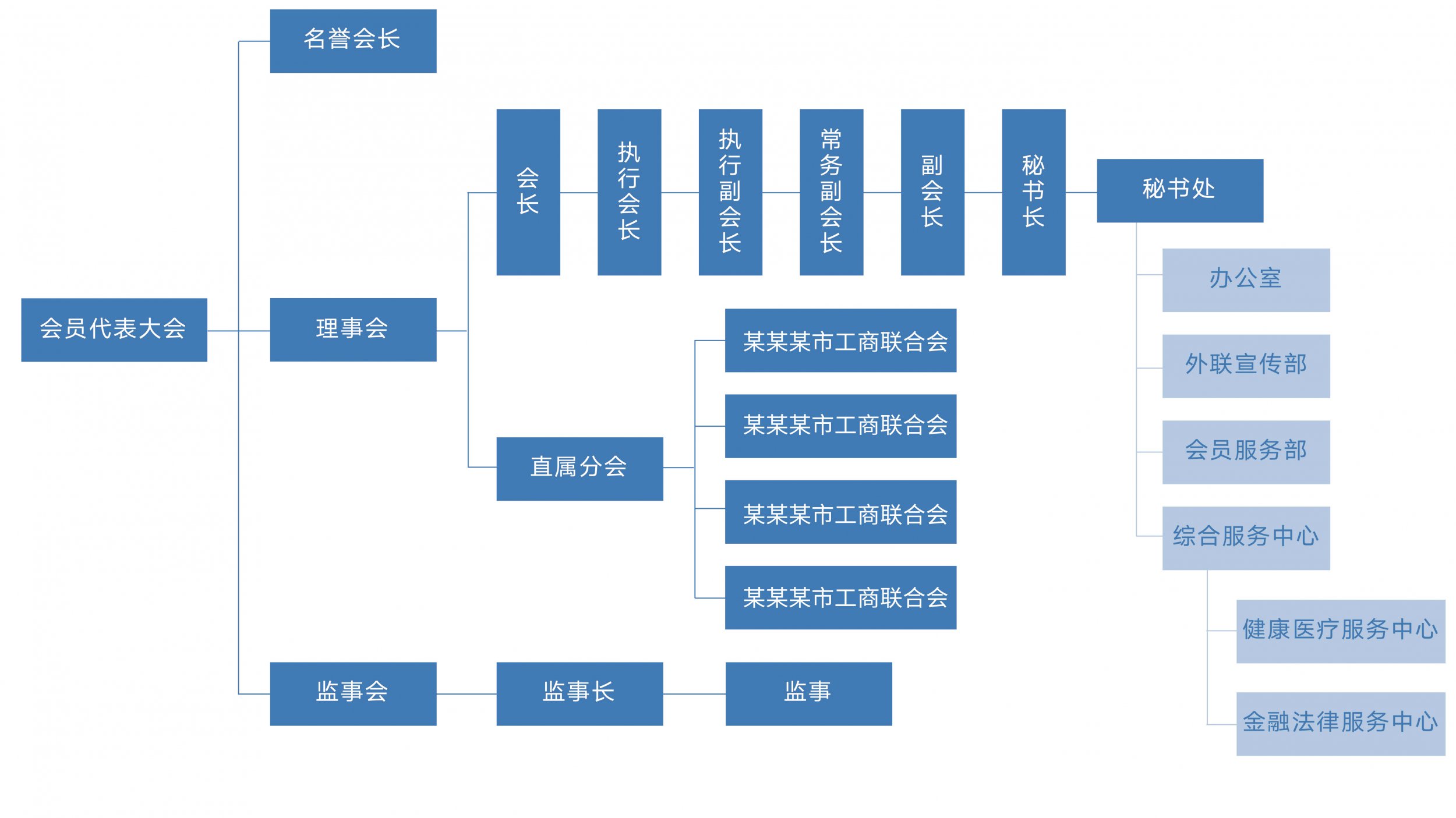 圖片展示